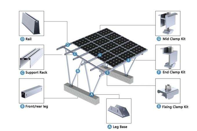 Wholesale Custom Solar Panel Mounting Structure Aluminum Solar Mounting Rail Roof Hook Mount Rail - Image 5